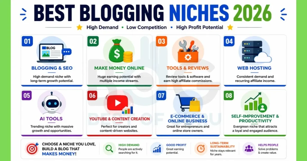 Best Blogging Niches in 2026 (top 8 most popular)