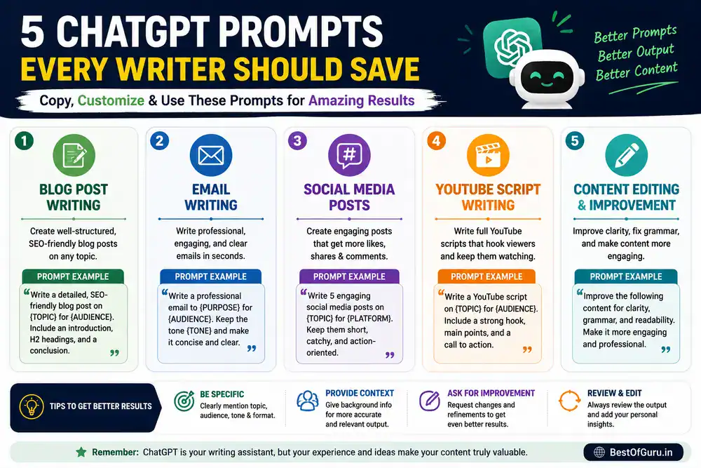 Best ChatGPT prompts for writers