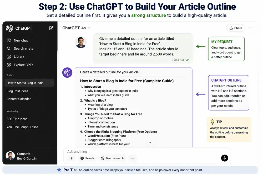 ChatGPT generating a blog post outline