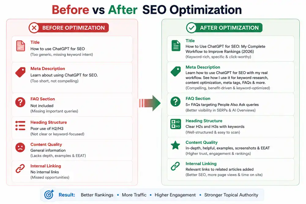 Before vs After SEO Optimization